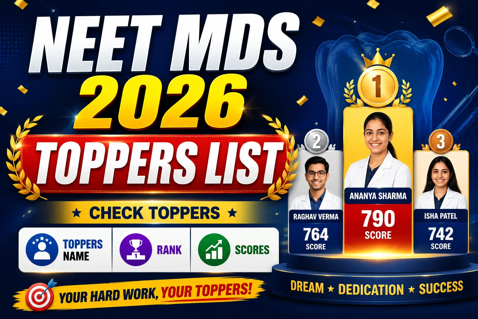 NEET MDS 2026 Toppers List: Check Toppers Name, Rank & Scores